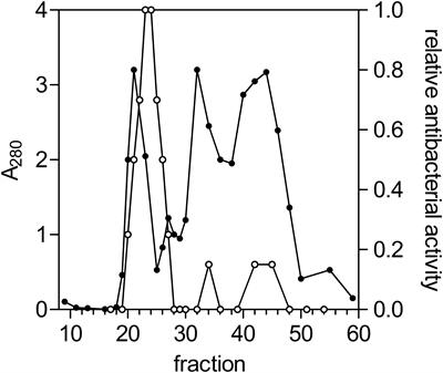 L-Amino Acid Oxidases From Mushrooms Show Antibacterial Activity Against the Phytopathogen Ralstonia solanacearum